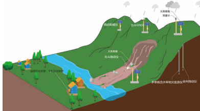 橋梁監測,邊坡監測,靜力水準儀,固定式測斜儀,全向位移計,傾角儀,房屋監測 橋梁監測,邊坡監測,靜力水準儀,固定式測斜儀,全向位移計,傾角儀,房屋監測